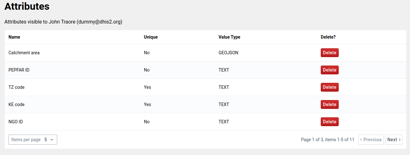 Pagination functionality